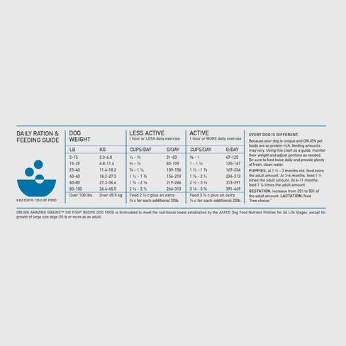 orijen مذهلة الحبوب ™ وصفة الغذاء الجاف للكلاب، 22.5 رطل in Kuwait