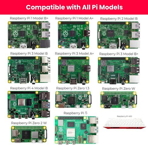 بطاقة Raspberry Pi سعة 32 جيجابايت محملة مسبقًا بنظام التشغيل Pi OS Micro SD | 5، 400، 4، 3ب+، 3أ+، 3ب، 2، صفر | متوافق مع جميع موديلات Pi | سطح المكتب (32 جيجابايت) in Saudi Arabia