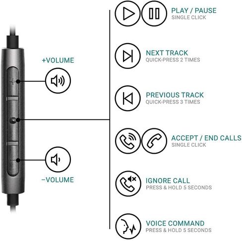Strauss and Wagner EM205 Earphones with 3.5mm Connection and Mic+Remote in Saudi Arabia
