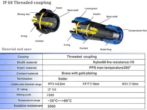 SP13 Aviation Connector M13 Female Plug + Circular Male Socket Φ13mm Outdoor Waterproof IP68 Plastic Connectors with Cap Panel Mount Gold Plated 4 Pin for Industrial Device Power Signal in Saudi Arabia