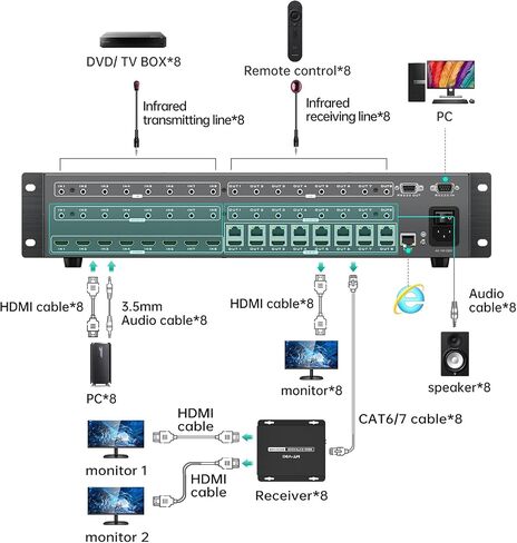 MT-VIKI 4K HDMI Matrix Extender 4x4 4K60Hz 4:4:4 Over CAT6/7/8 Cable, Matrix Splitter & Switcher with 4 POC Receivers + 4 Loop Out, Web GUI, RS232, Up to 230FT (70m) in Saudi Arabia