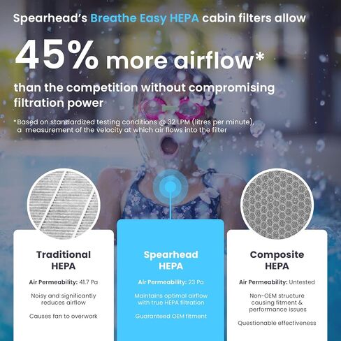 فلتر كابينة Spearhead HEPA Breathe Easy Cabin، ترشيح يصل إلى 99.97% لجزيئات 0.3 ميكرون مع عدم تقليل تدفق الهواء (BE-553H) in Kuwait