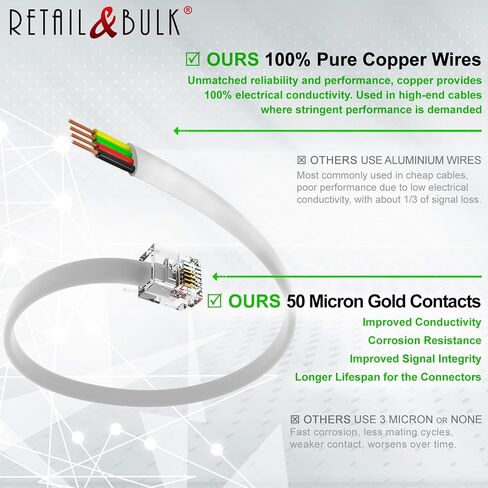 8FT RJ11 Telephone Cord – Pro Grade 4-Wire Landline Phone Cable, 100% Copper, Heavy Duty PVC Jacket, Thick Gold Contacts for Phone, Fax, DSL (8 Foot - Black, Made in USA) in Kuwait