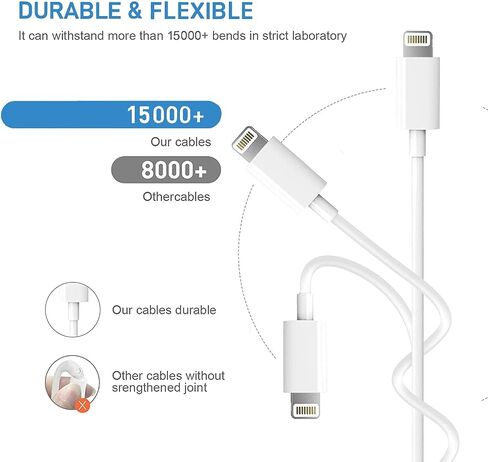 USB C Fast Charger for iPhone 15 Charger Fast Charging,2Pack 20W Type C Wall Charger Block 6FT Long USB C to C Fast Charging Cable Cord for Apple iPhone 15/15 Pro Max/15 Pro/15 Plus, iPad Pro, Air 5/4 in Kuwait