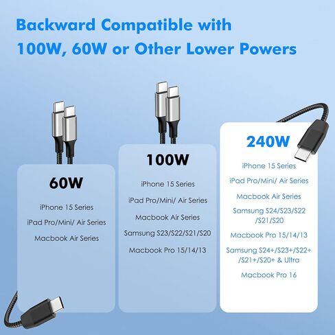 MoKo 240W USB C to USB C Cable, [2Pack, 6.6ft] Nylon Braided USB C Cable, Type C to C Cable Fast Charging Cord for iPhone 15/15 Pro/15 Plus/15Pro Max, MacBook Pro 2020, Samsung Galaxy S24, White in Saudi Arabia