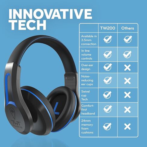 ThinkWrite Technologies TWT Audio Duro, TW200 | Premium Over-Ear Noise Reducing Wired Headphones (3.5mm Jack) in Saudi Arabia