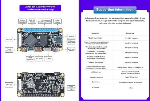 كمبيوتر Youyeetoo LubanCat Zero W مفتوح المصدر، مع RK3566 1GB LPDDR4، واي فاي + BT4.2، HDMI صغير، يدعم Android Debian ROS Ubuntu، للبوابة الذكية NAS (2 جيجابايت، مجموعة أساسية) in Kuwait