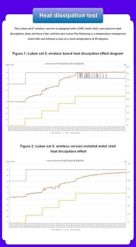 كمبيوتر Youyeetoo LubanCat Zero W مفتوح المصدر، مع RK3566 1GB LPDDR4، واي فاي + BT4.2، HDMI صغير، يدعم Android Debian ROS Ubuntu، للبوابة الذكية NAS (2 جيجابايت، مجموعة أساسية) in Kuwait