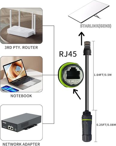 محول Starlink Ethernet Gen 3/Mini، كابل Starlink بطول 1.64 قدم مع واجهة كابل RJ45 Ethernet، لتوصيل Starlink Standard V3/Mini Dish وجهاز التوجيه، مقاوم للماء - قطعتان in Kuwait
