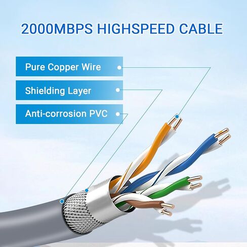 Starlink Gen 3 Cable, 2000Mbps Starlink Cable Gen 3, Starlink Ethernet Cable, IP67 Waterproof Starlink Extension Cable, Replacement Cable for Starlink Gen3, V3, Mini, Gray （76FT） in Saudi Arabia