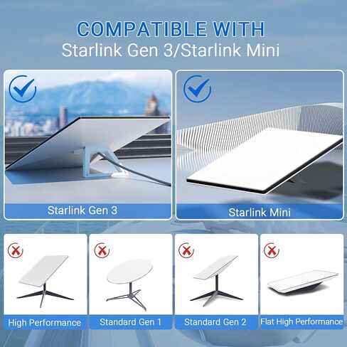 Starlink Gen 3 Cable, 2000Mbps Starlink Cable Gen 3, Starlink Ethernet Cable, IP67 Waterproof Starlink Extension Cable, Replacement Cable for Starlink Gen3, V3, Mini, Gray （76FT） in Saudi Arabia