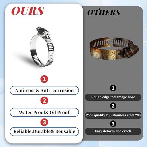 192 Pcs 12 Sizes Goobetter Single Ear Hose Clamps Stainless Steel with Ear Clamps Pincer Set, 5.3-33.1mm Adjustable Hose Clamp Assortment for radiator, Plumbing, Automotive, Washing Machine in Saudi Arabia