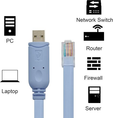 كابل وحدة تحكم USB إلى RJ45، كابل وحدة تحكم USB 5FT(1.5M) ذكر إلى RJ45 ذكر FTDI Cisco لأجهزة التوجيه والمفاتيح والخدمات والمزيد. in Saudi Arabia