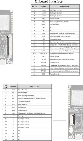 لوحة تشغيل ESP32-S3 RGB LCD، مع معالج ثنائي النواة 32 بت 240 ميجاهرتز LX7، وذاكرة PSRAM 8 ميجابايت وفلاش، يدعم W-i-F i وBlue-Tooth، متوافق مع شاشة LCD مستديرة تعمل باللمس RGB 2.1/2.8/4 بوصة أو شاشة I2C/SPI in Saudi Arabia
