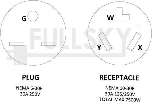 FC-63103 Welder Adapter Cord NEMA 6-30P to NEMA 10-30R Male 6-30P Welder Plug to Female 10-30R Dryer 3 Prong Receptacle Adapter Output Maximum 30Amp 250Volt in Saudi Arabia