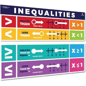 Sproutbrite Educational Math Posters for Middle School Inequailities Shapes Triangles Angles Mathematics Themes Classroom Banner Decorations for Teachers (Non Laminated)