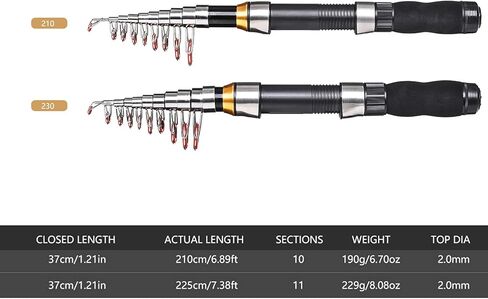 Lixada Fishing Rod and Reel Combos Set, Telescopic Fishing Pole with Spinning Reels Hooks Soft Lures Barrel Swivels Storage Bag Saltwater Freshwater Fishing in Saudi Arabia