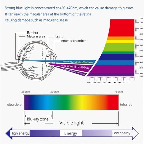 YINOVEEN قطعتان متوافقتان مع Lenovo Tab M10 Plus، واقي شاشة مضاد للضوء الأزرق مقاس 10.3 بوصات، لجهاز Lenovo Tab M10 Plus (TB-X606F / TB-X606X 10.3 بوصات) مرشح واقي شاشة لحماية العين... in Kuwait