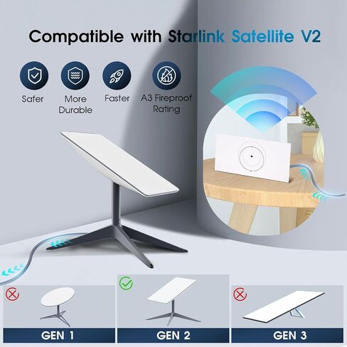 Starlink Gen 2 Cable, Satellite Replacement Standard V2 Cable 23M/75FT Waterproof Starlink Accessories Outdoor Stable Network Supply - Gray in Saudi Arabia