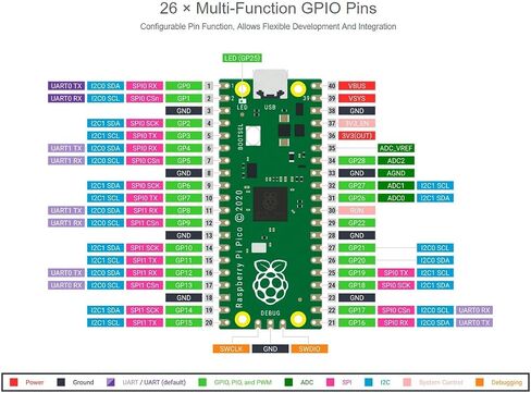 لوحة تحكم دقيقة Raspberry Pi Pico، معالج RP2040 ثنائي النواة Arm Cortex M0+، كمبيوتر لوحي واحد مرن، لوحة رائدة متعددة الاستخدامات من Raspberry Pi (عبوتان) in Saudi Arabia