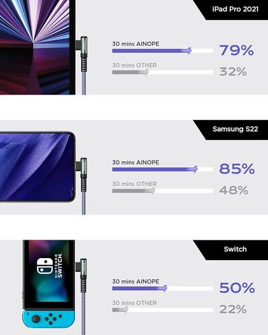 كابل AINOPE 100 واط USB C إلى USB C [عبوة من قطعتين بطول 10 أقدام]، كابل USB C السمين، كابل USBC إلى USBC كابل شحن سريع من النوع C يناسب iPhone 15، MacBook Air/Pro، iPad Pro M4، Samsung Galaxy S24/A، Pixel 7 in Kuwait