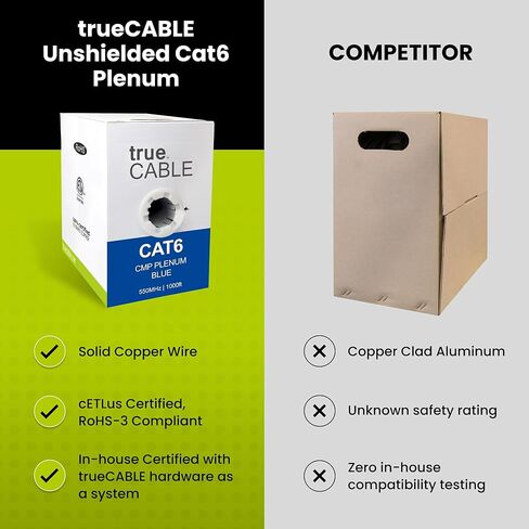 trueCABLE Cat6 Plenum (CMP)، 1000 قدم، أزرق، 23AWG 4 أزواج من النحاس الصلب، 550 ميجا هرتز، PoE++ (4PPoE)، ETL مدرج، زوج ملتوي غير محمي (UTP)، كابل إيثرنت بالجملة in Kuwait