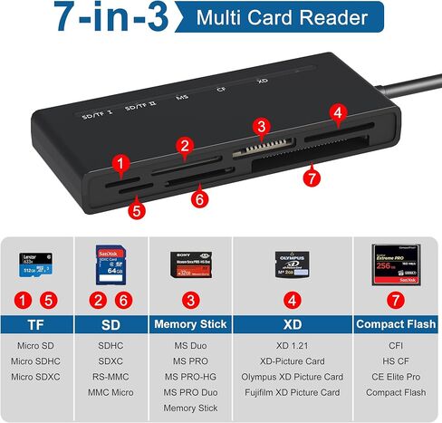 قارئ محول Memory Stick pro Duo - قارئ بطاقات 7 في 3 SD/TF/MS/CF/XD لأجهزة iPhone/USB-C/USB 3.0 بسرعة 5 جيجابت في الثانية، محول قارئ بطاقات الذاكرة المتعددة، قارئ بطاقات الصور XD يقرأ 5 بطاقات في وقت واحد in Kuwait