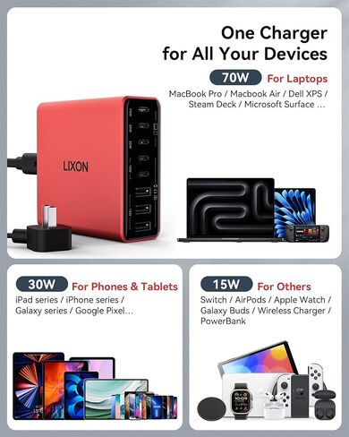 كتلة شاحن USB C، 200 واط 8 منافذ Gan محطة شحن سريعة محور الطاقة، PD PPS 65 واط 30 واط، محول كمبيوتر محمول متعدد المنافذ لجهاز MacBook Pro/Air iPad iPhone Dell Surface Galaxy، سلك تمديد قابس مسطح بطول 6 أقدام in Saudi Arabia