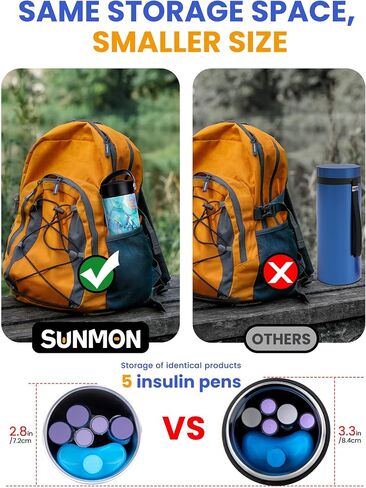 SUNMON Insulin Cooler Travel Case - TSA Approved Diabetes Travel Case Medical Cooler Bottle, Portable Insulin Pen Travel Case for Diabetic Supplies(Abstract Blue) in Kuwait