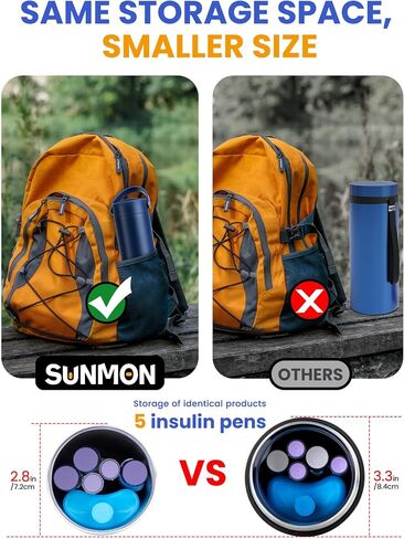 SUNMON Insulin Cooler Travel Case - TSA Approved Diabetes Travel Case Medical Cooler Bottle, Portable Insulin Pen Travel Case for Diabetic Supplies(Abstract Blue) in Kuwait