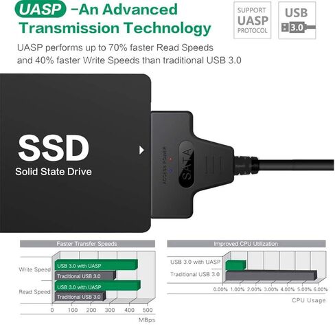 Generic كابل محول SATA إلى USB 3.0 لنقل بيانات القرص الصلب HDD/SSD مقاس 2.5/3.5 بوصة، محول القرص الصلب الخارجي يدعم محول القرص الصلب الخارجي UASP USB in Kuwait