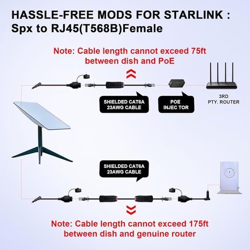 قابس كابل SPX إلى محولات RJ45: متوافق مع موصلات أنثى كابل RJ45 من Starlink لملحقات الجيل الثاني من الأطباق وجهاز التوجيه Starlink in Kuwait