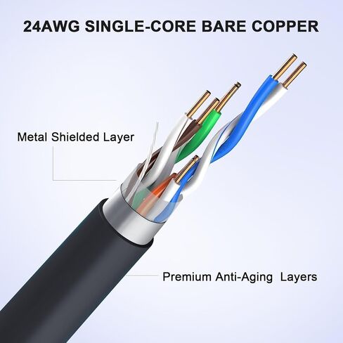 قابس كابل SPX إلى محولات RJ45: متوافق مع موصلات أنثى كابل RJ45 من Starlink لملحقات الجيل الثاني من الأطباق وجهاز التوجيه Starlink in Kuwait