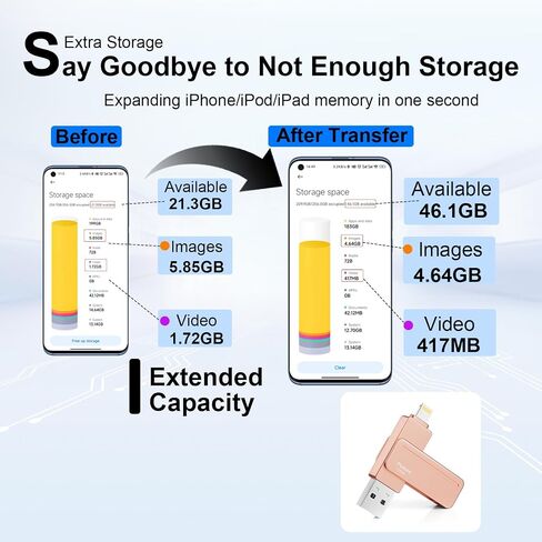 محرك أقراص فلاش USB معتمد من MFi لهاتف iPhone، عصا صور لتخزين الهاتف، شريحة ذاكرة لهاتف iPhone سعة تخزينية موسعة 128 جيجابايت، وردي in Saudi Arabia