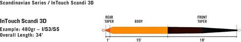 RIO Products InTouch Scandi 3D Fly Line in Saudi Arabia