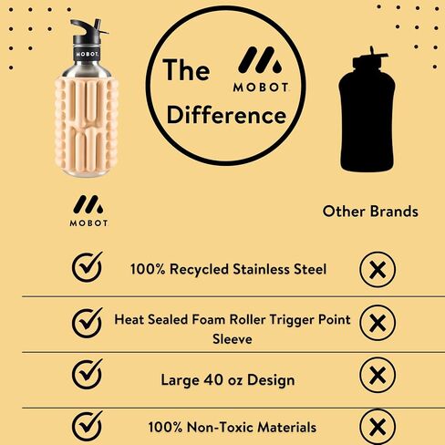 MOBOT Portable Travel Foam Roller Water Bottle with Sip Straw, Stainless Steel Screw Lid | Insulated Sports Water Bottle and Foam Rollers for Yoga, Workout, Home Gym, & Exercise 40oz. (Aqua) in Saudi Arabia