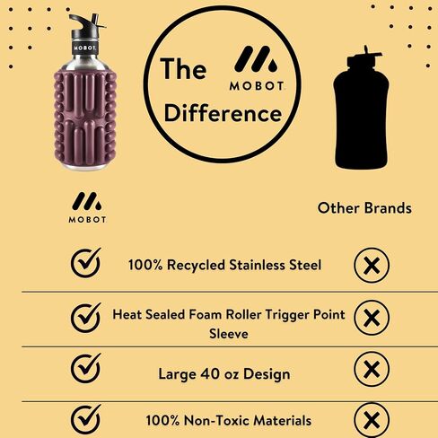 MOBOT Portable Travel Foam Roller Water Bottle with Sip Straw, Stainless Steel Screw Lid | Insulated Sports Water Bottle and Foam Rollers for Yoga, Workout, Home Gym, & Exercise 40oz. (Aqua) in Saudi Arabia