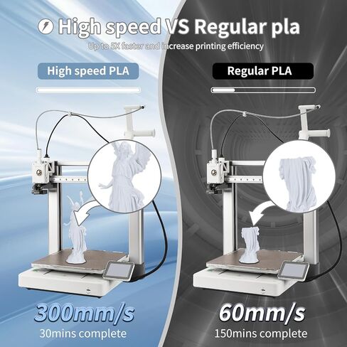 خيوط طباعة ثلاثية الأبعاد عالية السرعة PLA Filament 1.75 مم 300 مم / ثانية 1 كجم بكرة من الورق المقوى دقة الأبعاد +/- 0.03 مم تناسب معظم طابعات FDM ثلاثية الأبعاد - أزرق فاتح in Kuwait