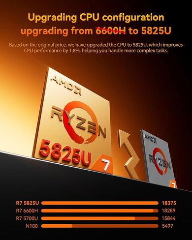 GEM12 AMD Ryzen 7 5825U(8C/16T,up to 4.5GHz), Mini Computer 16GB DDR4 RAM 5512GB M.2 SSD Graphics 8 core 2000 MHz,Support OCULINK 4K Display/HDMI+DP+Type-C in Saudi Arabia