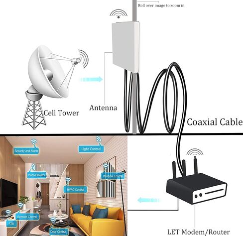 RG316 SMA Extension Cable SMA Male to SMA Male Connector Cable Adapter Jumper for Antenna Router Wi-Fi Cable Network Analyzer etc.[2Pack-7.9inch/20cm] in Saudi Arabia