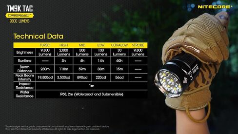 Nitecore Bundle TM9KTAC+QC (TM9K TAC) 9800 Lumen USB-C Rechargeable Flashlight and LumenTAC QC Adapter in Saudi Arabia