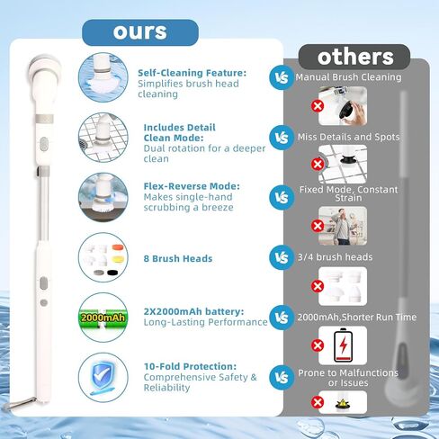 Electric Spin Scrubber, 2024 New, with Self-Clean, 3 Cleaning Modes, 8 in 1 for Bathroom Cleaning, Shower Scrubber with Long Handle, Power Scrubbers for Tiles and Tubs, Shower Cleaner Brush Electric in Saudi Arabia