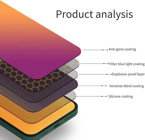 واقي شاشة الخصوصية JIEYKJO لهاتف iPhone 11 pro max/iphone xs max - طبقة مرنة (مضادة للضوء الأزرق، مضادة للوهج، مضادة للخدش، شاشة مرشح للأشعة فوق البنفسجية) in Kuwait