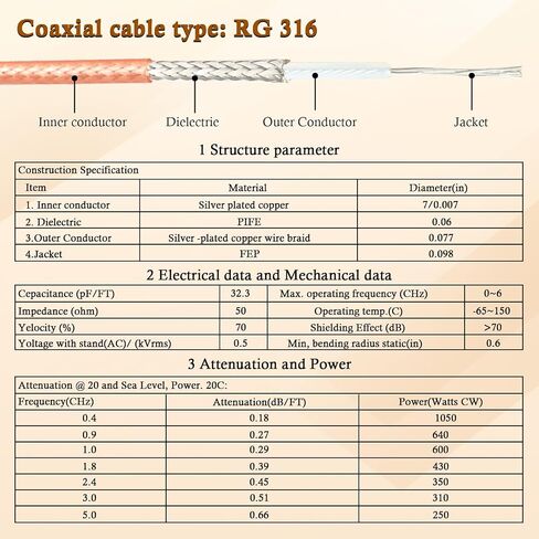 XRDS -RF RG316 UHF Male to UHF Female Coaxial Cable 6FT – CB Antenna Cable PL 259 UHF Male to UHF Female SO239 Cable, 50 Ohm Low Loss for HAM Radio Antenna in Saudi Arabia