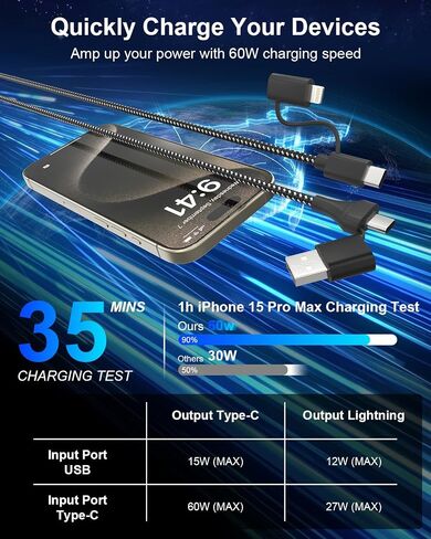 20ft USB C Cable for iPhone Charger Cord - 4 in 1 USB A/C to USB C/ Lightning Cable for iPhone 15, Galaxy S23, 60W Fast Charging Data Sync MFi Certified Nylon Braided Extra Long USB C Cable 20 FT in Saudi Arabia