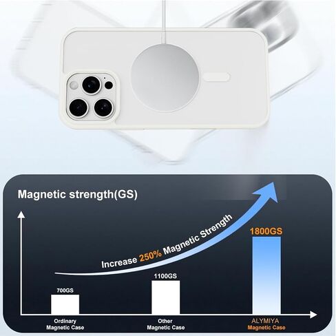 Strong Magnetic for iPhone 16 Pro Max Case Clear, Compatible with Magsafe, Slim Protective Cover, Yellowing Resistant, Hard Bumper Shockproof Phone Case for iPhone 16 ProMax 6.9 inch, White in Saudi Arabia