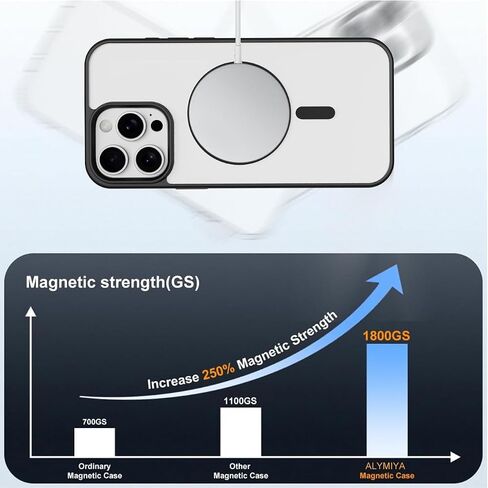 حافظة مغناطيسية قوية لهاتف iPhone 16 Pro Max شفافة، متوافقة مع Magsafe، غطاء واقٍ نحيف، مقاوم للاصفرار، حافظة هاتف صلبة مقاومة للصدمات لهاتف iPhone 16 ProMax 6.9 بوصة، أبيض in Saudi Arabia