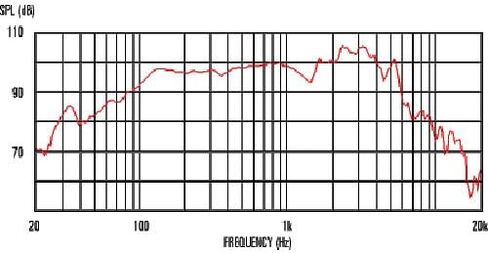 Celestion G12-65 Heritage Guitar Speaker, 15 Ohm in Saudi Arabia