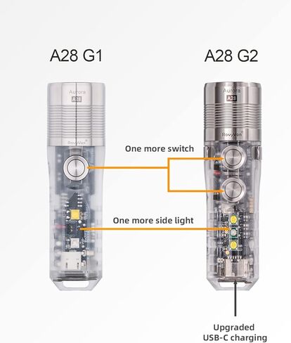 مصباح يدوي RovyVon A28 Gen 2 1000 Lumens EDC، 6500K LED أبيض بارد، قابل لإعادة الشحن عبر USB-C، زر مزدوج لوضع التشغيل/القفل اللحظي، مشبك مغناطيسي، هدية للطوارئ في الهواء الطلق (365 نانومتر/أبيض) in Kuwait