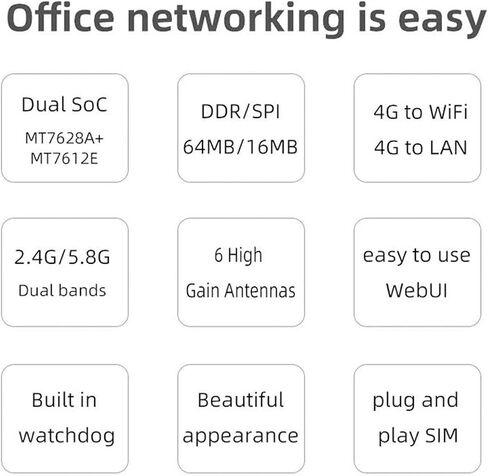 4G Router - 2.4GHz 5GHz Dual Band, Gigabit 4G Cellular Router with SIM Card Slot, 1 * 10/100/1000Mbps WAN & 4 * 10/100/1000Mbps LAN, 6 x 5dBi Omni Directional Antenna in Saudi Arabia